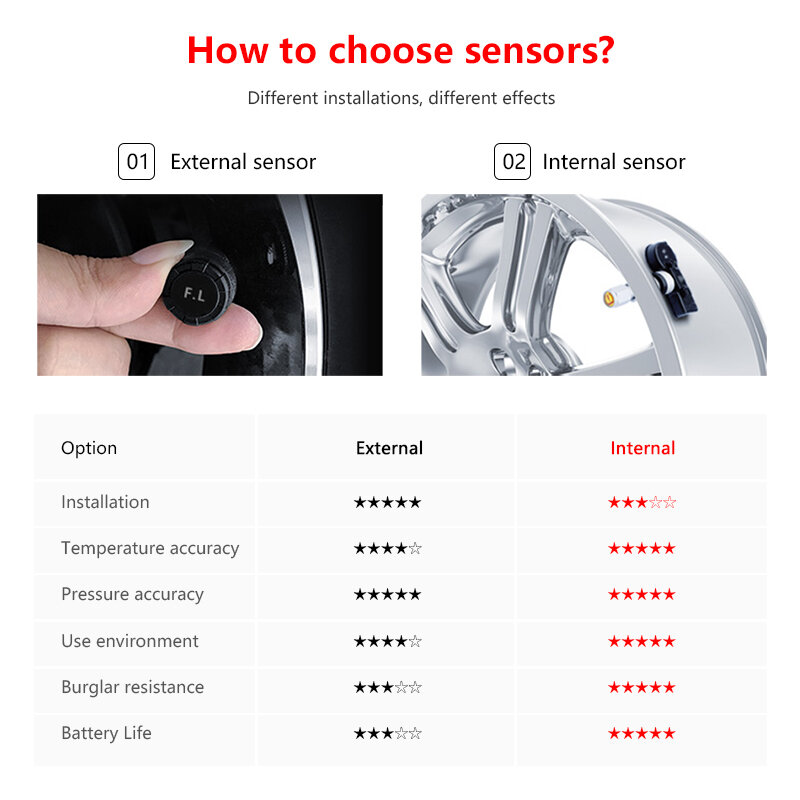 Sistema de Monitoreo de presión de neumáticos de coche LCD, barra con Sensor para VW, Toyota, Honda, SUV, advertencia de temperatura, TPMS Solar USB