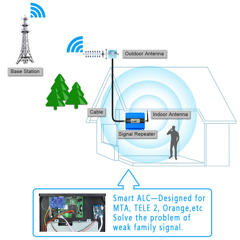 Lintratek-extensor de señal WCDMA 2100MHz, repetidor de señal 3G UMTS, banda 1, amplificador de teléfono móvil, No necesita Wlan