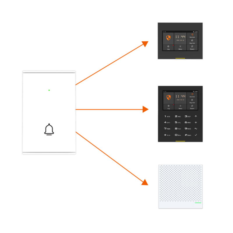 Staniot-timbre de puerta inalámbrico B100, Kit de protección de seguridad inteligente para el hogar, timbre de vídeo, 433Mhz, sistema de alarma antirrobo GSM