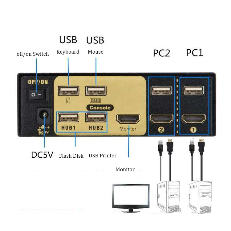Smart 2 Port 4K Hdmi Kvm Switch Usb Switcher dengan Konsol dan Remote Controller untuk Pc Tv Usb Printer