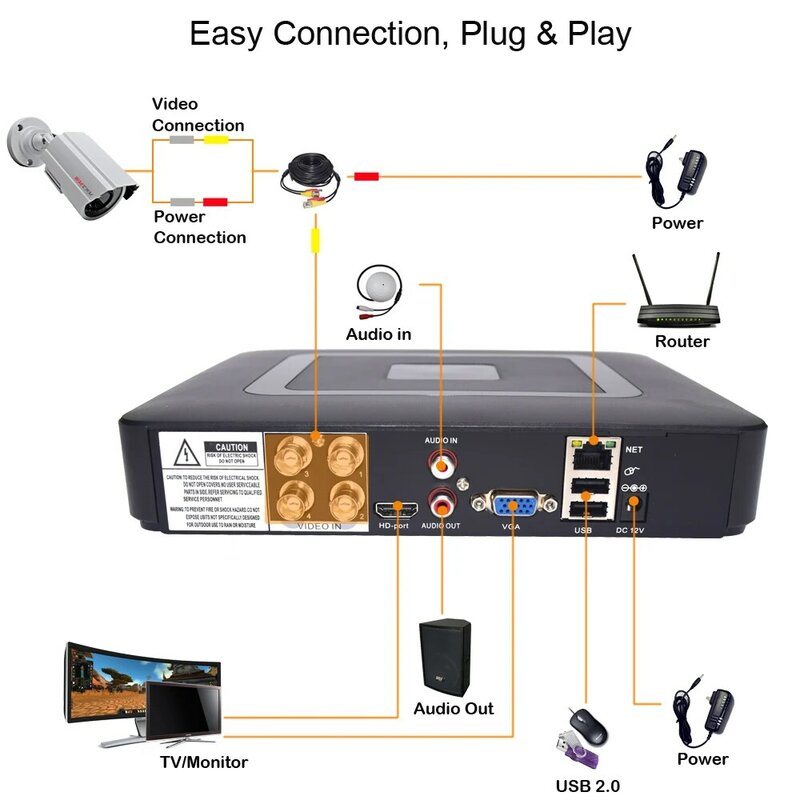 Sistema de videovigilancia DVR 5 en 1, de 4 canales kit de cámara de seguridad CCTV, 2 cámaras de piezas, 1080P, 2MP, 4 canales, infrarrojo, AHD 1200
