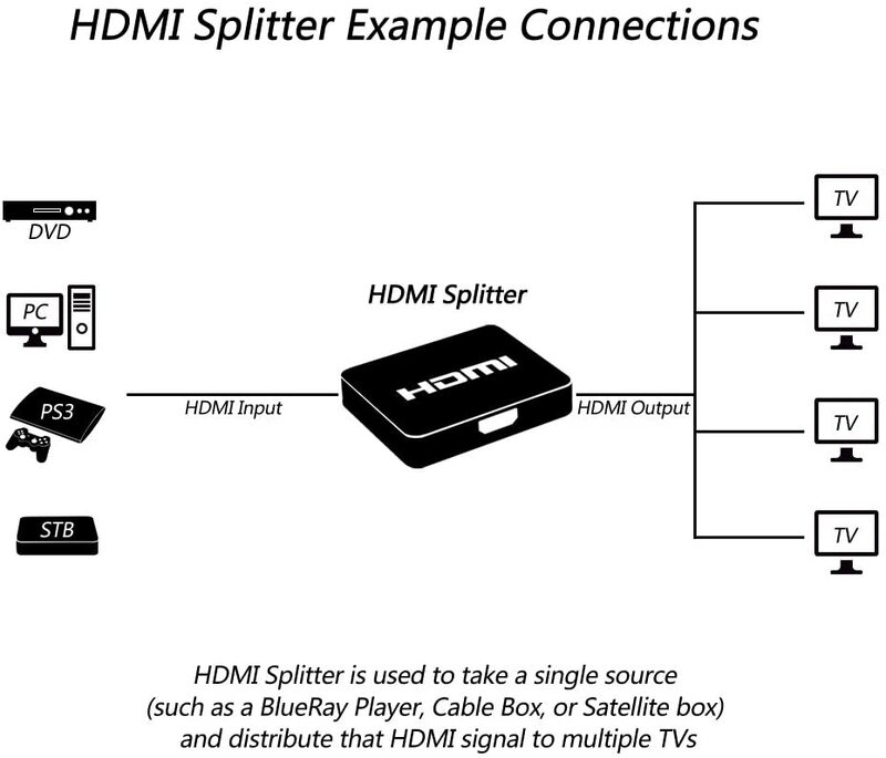 Splitter HDMI a 8 porte Switch 1x8 amplificazione V1.4 1080P 3D Video Audio STB HDTV HDCP PS3 DVD