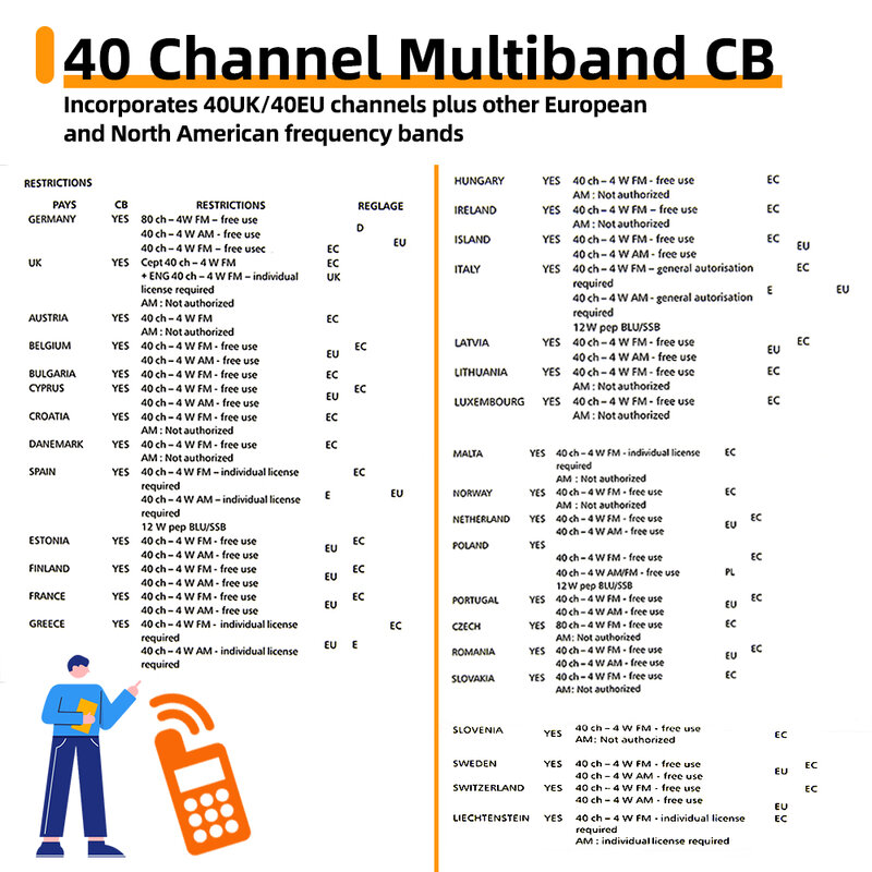 Nowy QYT 27MHz CB-58 Standard radiowy ręczny 40 kanał AM/FM CB Radio(4W ręczny Walkie Talkie) 26.965-27.405MHz