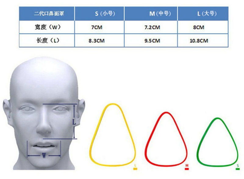 Ventilador máscara facial completa bestfit2 com faixa comum à philips e ventiladores resmed almofada de silicone s/m/l
