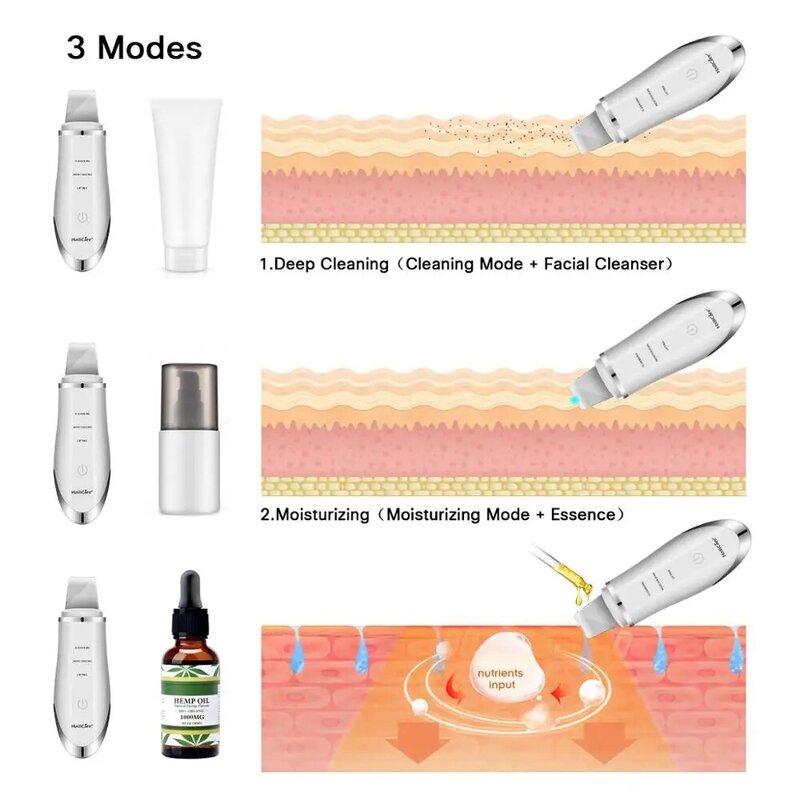 Ultrasonic Skin Scrubber Face Vibrator Massage Ultrasound Ion Deep Facial Cleansing Machine Remove Blackhead Wrinkle Pore Clean