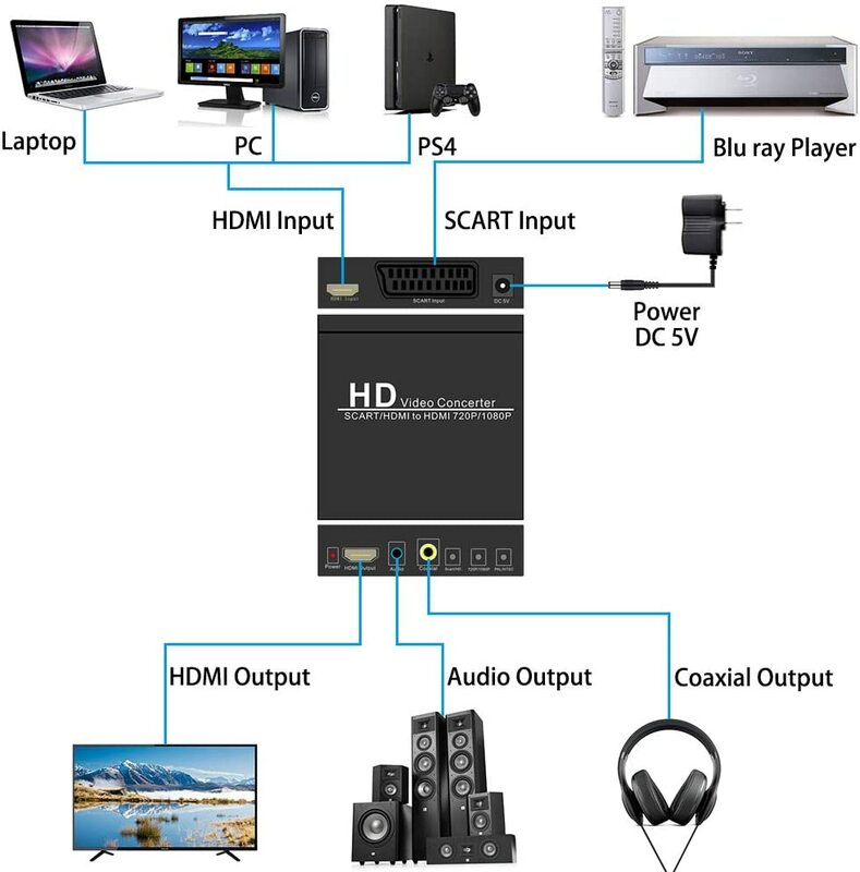 SCART to HDMI Scart 컨버터 비디오 오디오 박스 HD 비디오 컨버터, Scart to HDMI 어댑터, PAL/NTSC 비디오 스케일러 포함