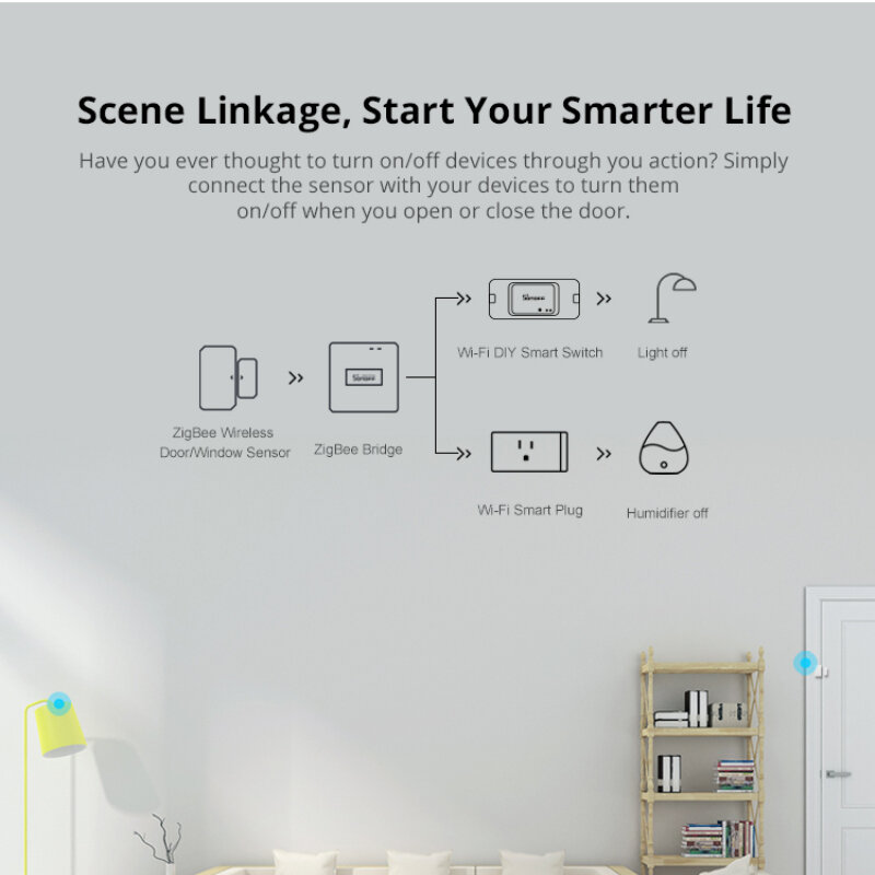 SONOFF SNZB-04 Zigbee 3.0 Door Window Sensor Smart Home Security Alarm ZBBridge Required Work With Alexa Google Home eWelink app