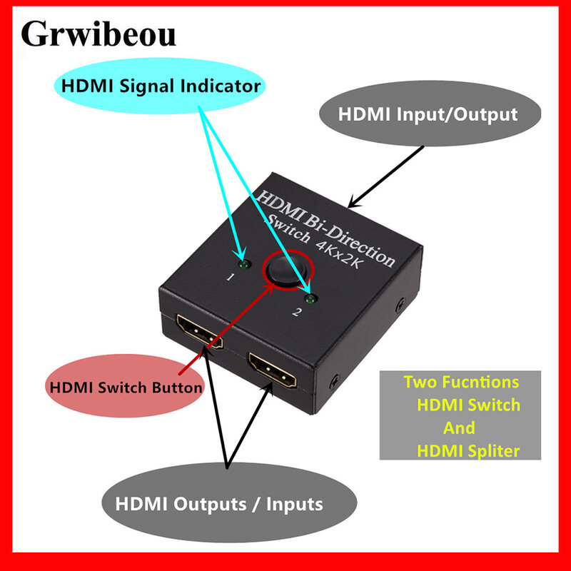 Grwibeou Switcher 4K X 2K UHD 2พอร์ต Bi-Directional Manual 2X1 1X2 HDMI AB HDCP HDMI Splitter รองรับ4K 1080P สำหรับจอภาพ