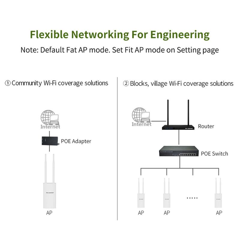 COMFAST Cao Cấp Tầm Xa Không Dây Ngoài Trời 2 Băng Tần 2.4G 300Mbps Wi Fi AP/Bộ Mở Rộng Sóng WiFi/router