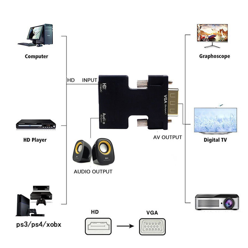 Convertidor hembra a VGA macho compatible con HDMI, adaptador de Cable de Audio de 3,5mm, salida de vídeo 1080P FHD para PC, portátil, TV, Monitor y proyector