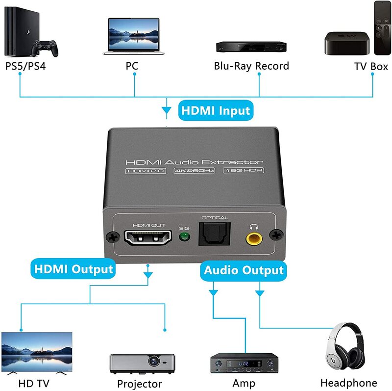 Extracteur Audio HDMI 4K 60HZ, convertisseur 2.0 vers HDMI, Toslink SPDIF optique, sortie Audio stéréo AUX 3.5mm