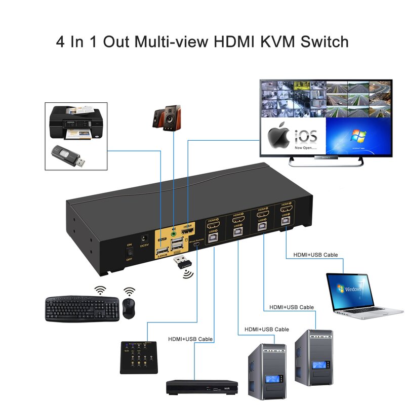 CKLau 4K X 2K 4 Port Multi-view KVM Switch HDMI, Switch MVKVM Mendukung Seluruh Layar, Switch KVM Tampilan Tunggal dan Multi Komputer