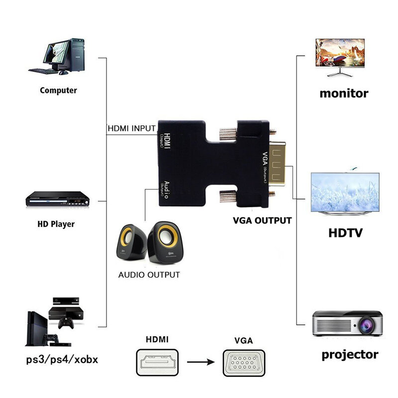 HDMI-VGAアダプター,オーディオ付きコンバーター,オス/メスケーブル,720/1080p,hdtvモニター,プロジェクター,PC,ラップトップ用