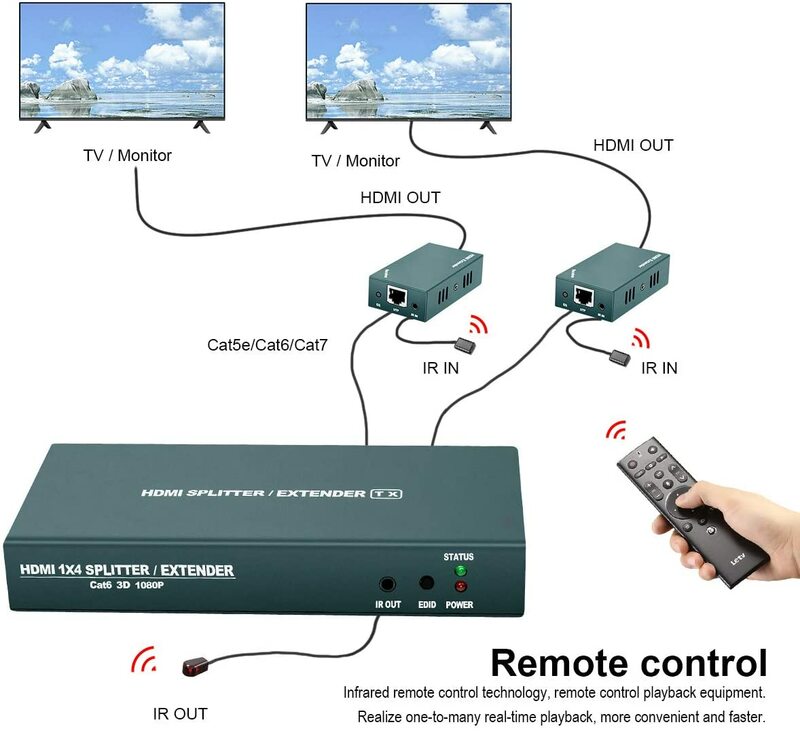 TLT-ANK HDMI Extender Splitter 1X2 dengan IR UHD 1080P @ 60Hz Perpanjangan 165Ft (50M) Panjang Transmisi Melalui Kabel CAT5e/CAT6/CAT7