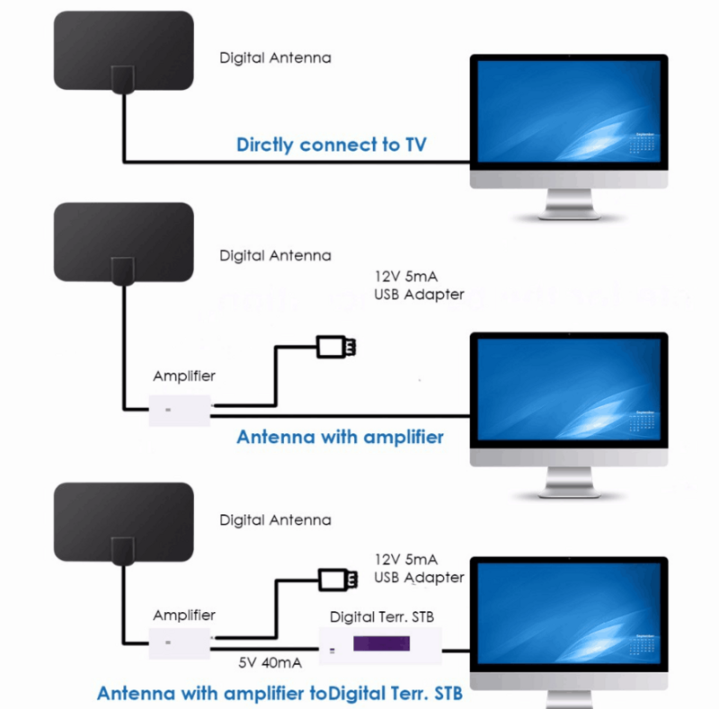 Antena Digital Dtv de alta ganancia, dispositivo de recepción de DVB-T2, 4K25DB