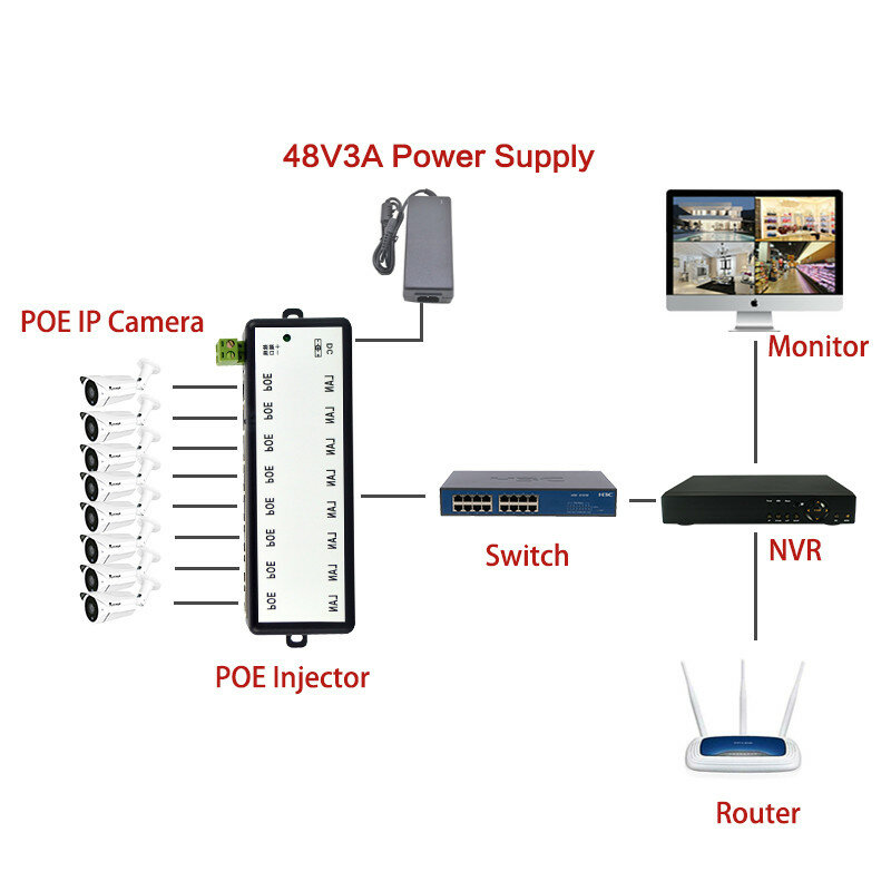 ESCAM-inyector POE divisor para cámara CCTV, red POE, alimentación sobre Ethernet IEEE802.3af, 4 puertos, 8 puertos