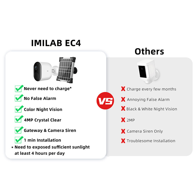 IMILAB-cámara de seguridad inalámbrica para exteriores, dispositivo de videovigilancia CCTV, EC4, 4MP, Wifi, batería de 5200mAh, protección