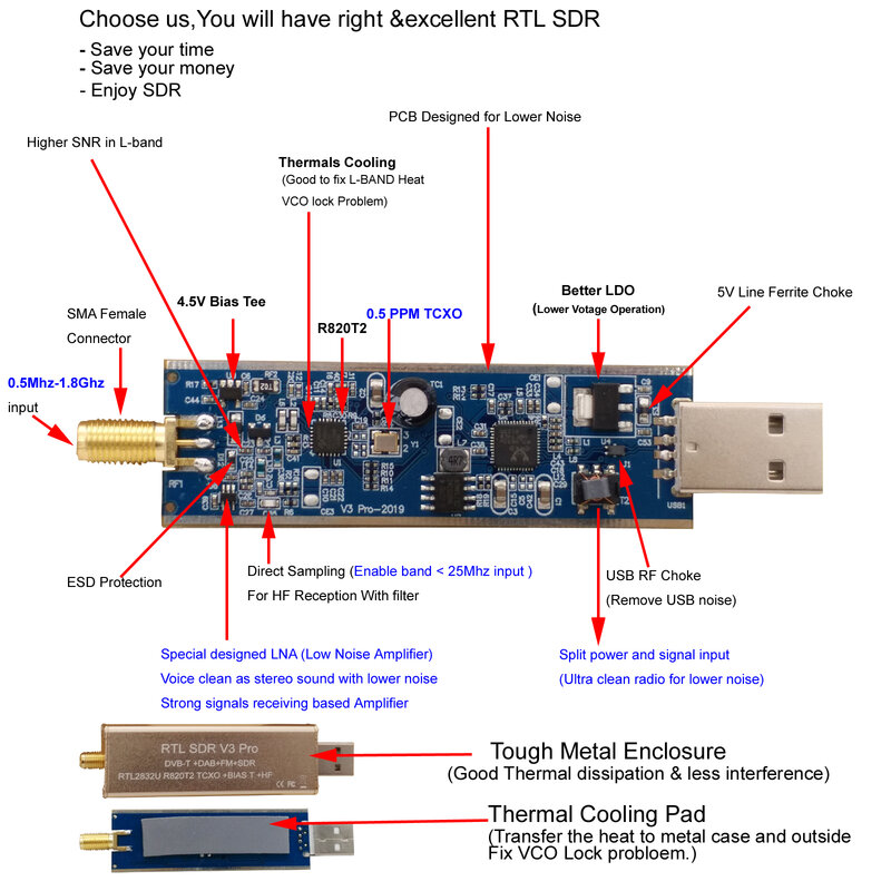 Receptor SDR RTL com Chipset para Rádio Amador, V3 Pro, RTL2832, RTL2832U, R820t2, 500 Khz-2 GHz, UHF, VHF, HF, AM, FM, Novo