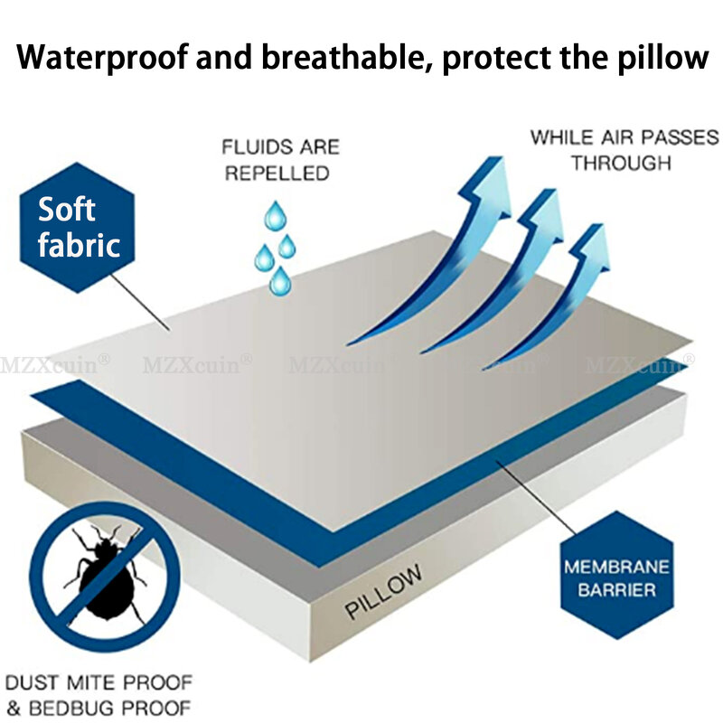 Funda de almohada suave e impermeable, Protector de almohada antiácaros, resistente al agua, con cremallera, todos los tamaños, 1 unidad