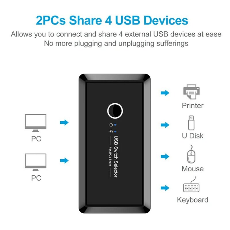KuWFi USB 스위치 USB 3.0 2.0 Hdmi 스위치 분배기 사용 전원 어댑터 4 포트 키보드 마우스 스캐너 프린터 용 다중 확장기