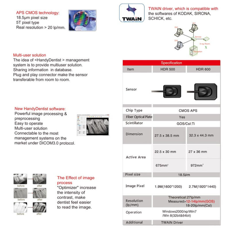 مفيد HDR-600 الرقمية نظام التصوير بالأشعة السينية داخل الفم جهاز استشعار الأشعة السينية