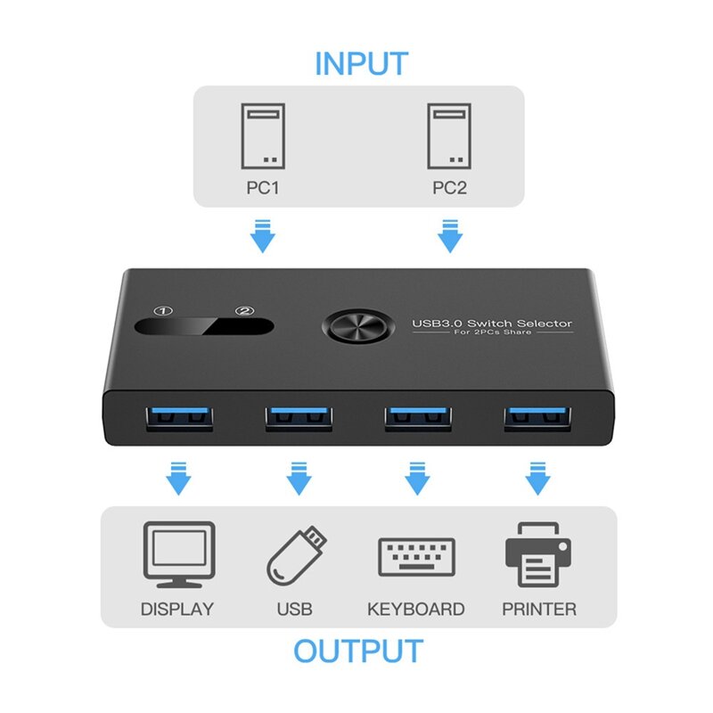 USB 3.0 Switch Printer Docking Station, adaptador de monitor, compartilhamento de dispositivo, 2 em 4 Out, conversor KVM