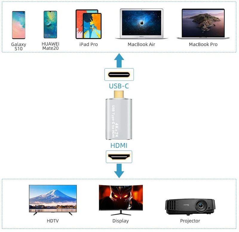 Convertitore adattatore da USB C a HDMI 4K compatibile con MacBook Pro 2018/2017, MacBook Air 2018, dell xps 13/15,Samsung Galaxy S10/S9