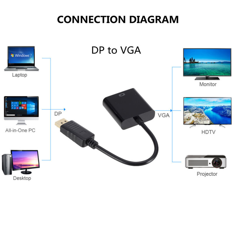 LccKaa-Puerto de pantalla DisplayPort DP a VGA, Cable adaptador macho a hembra, convertidor para PC, ordenador portátil, HDTV, Monitor y proyector