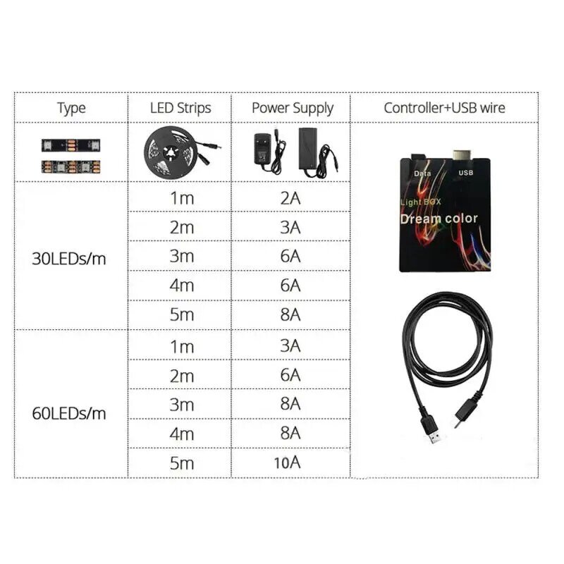 Iluminación decorativa de fondo Ambilight, luz con conexión USB para TV y monitor de ordenador, lámparas para decorar habitaciones de interior, 60 luces/metro, precio reducido