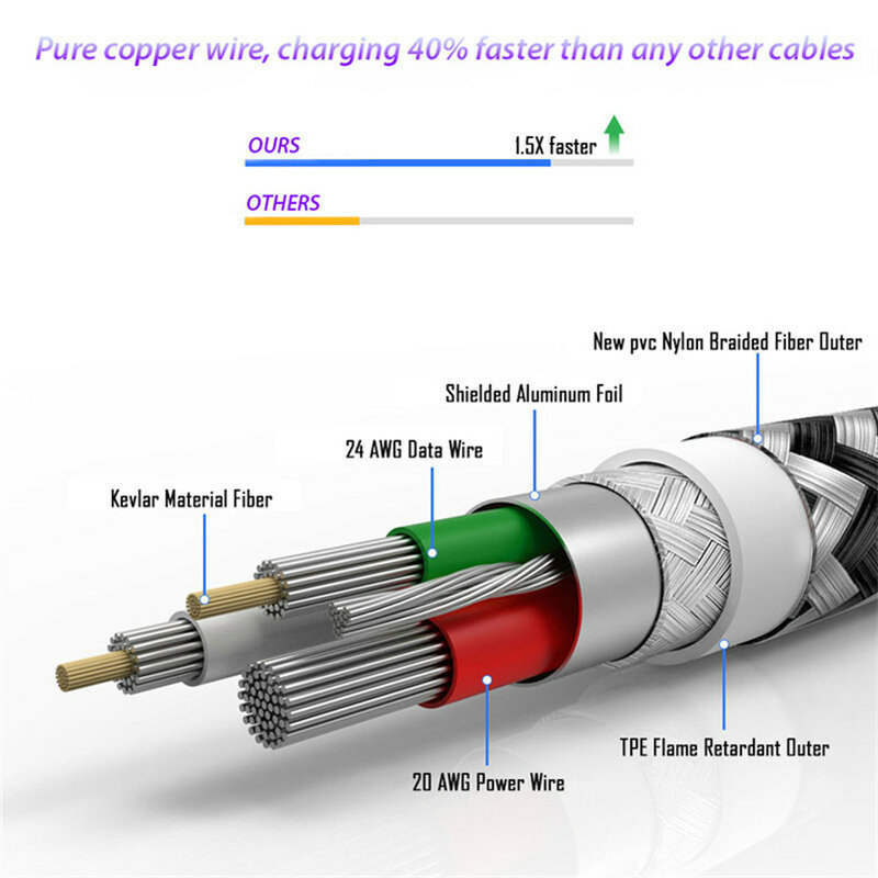10MM de largo Usb C tipo C Cable de carga de conector extendido para Blackview Bv9700/Bv9600/Bv8000/bv9000/bv9500 Pro Cable de cargador