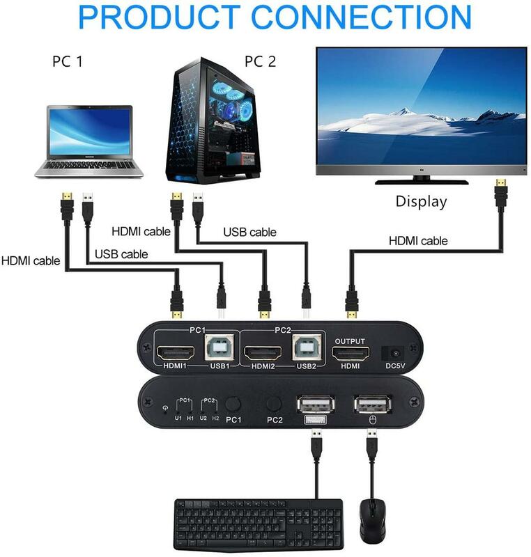 KVM HDMI Switch USB Switch 4K HDMI Switcher Box 2 In 1 Out untuk 2 Komputer Berbagi Keyboard dan Mouse Mendukung 4K @ 30Hz 3D