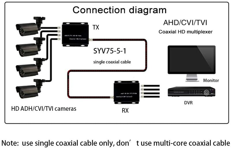 100M(328ft) 4 Saluran Video Multiplexer HD Sinyal Video Coaxial Kabel Dukungan HD TVI Hikvision Kamera (HD-TVI)