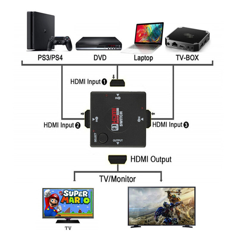 4K 2K 3x1 HDMI كابل الفاصل HD 1080P محول محول الفيديو 3 المدخلات 1 منفذ الإخراج HDMI Hub ل Xbox PS4 DVD HDTV الكمبيوتر المحمول التلفزيون