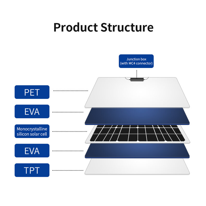 110V 220V 1500w Kit Solar fuera de la red sistema 15 Uds 100w Flexible Módulo de Panel Solar controlador 3000w inversor para barco RV de la batería