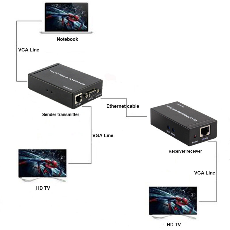 VGA Cat5e Cat6 Extender 1000ft Video Repeater Over Ethernet Kabel Hingga 300M, Pengirim + Penerima