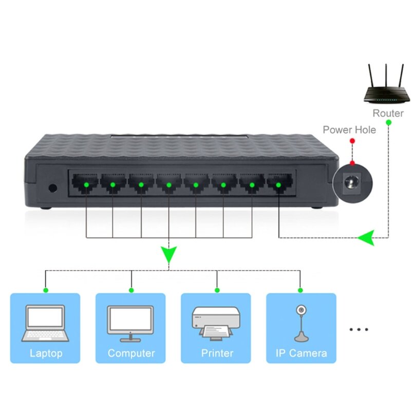 محول شبكة إيثرنت سريع 8 منافذ ، محول شبكة LAN صغير لسطح المكتب ، 10/100Mbps