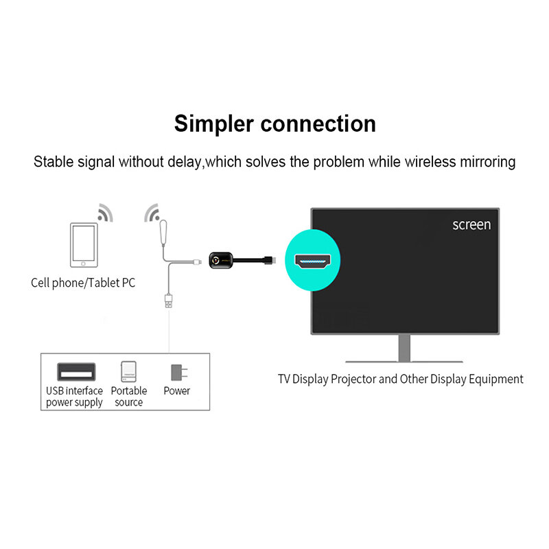 Miracast tv stick HDMI Wireless Android IOS 4K 5G anycast Receiver Wifi Dongle mirror Screen streamer for Chromecast Netflix