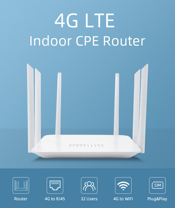 2.4G 5.8G Dual Band 1200Mbps CAT6ปลดล็อก4G WIFI Router 32ผู้ใช้ Wifi 4G Router แบบพกพา Wifi Hotspot กับซิมการ์ดสล็อต