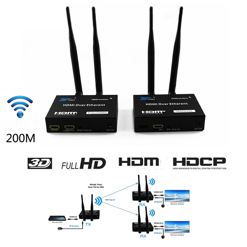 2020ใหม่1080P Wireless Hdmi Extender IR (เครื่องส่งสัญญาณ + ตัวรับสัญญาณ) สนับสนุนSender 4 Receivers