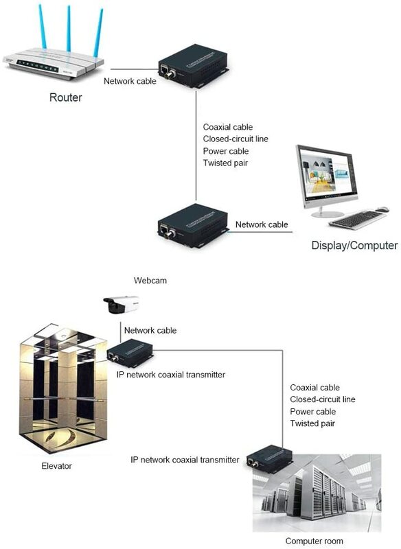 1 Pasang IP Extender Over Coax IP HD Jaringan Transmisi Koaksial Extender EOC Converter untuk CCTV