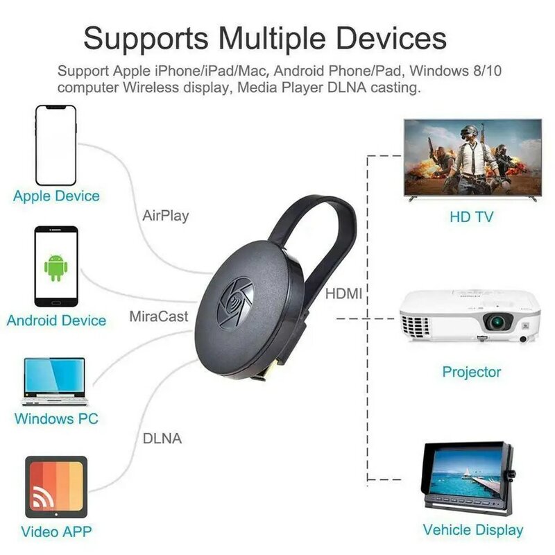 TV Stick para Chromecast 2 Netflix, Youtube Spotify Wifi Dongle 1080P Android IOS Tablet 5G HDMI cromo fundido espejo pantalla Airplay