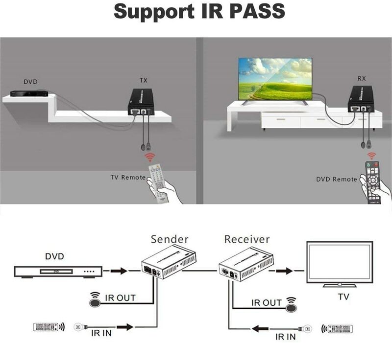 Удлинитель HDMI 4K по одному кабелю CAT/6/6A/7/8, несжатая передача до 1080 футов/70 м, поддержка 3D, P, 4K с двунаправленным