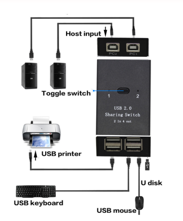 USB KVM-SWITCH 2.0 공유 상자, 수동 키보드 및 마우스 공유 스위치, 컴퓨터용 프린터 공유 케이블, 2 in 4 out