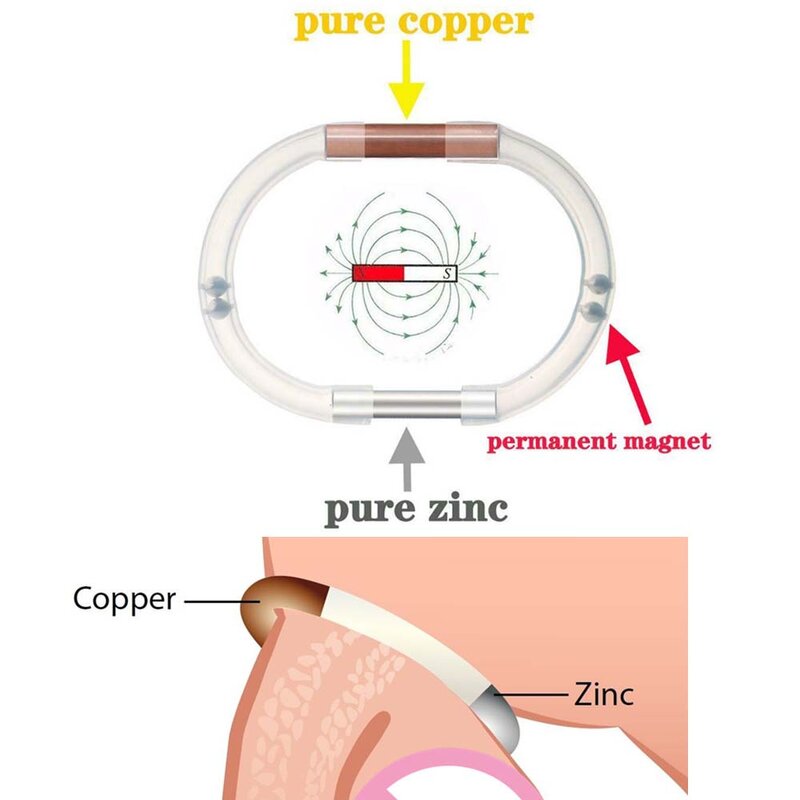 Enreer masculino magnético do enlagerment do zinger do ed do pênis de erato sem bombas, anel do pênis