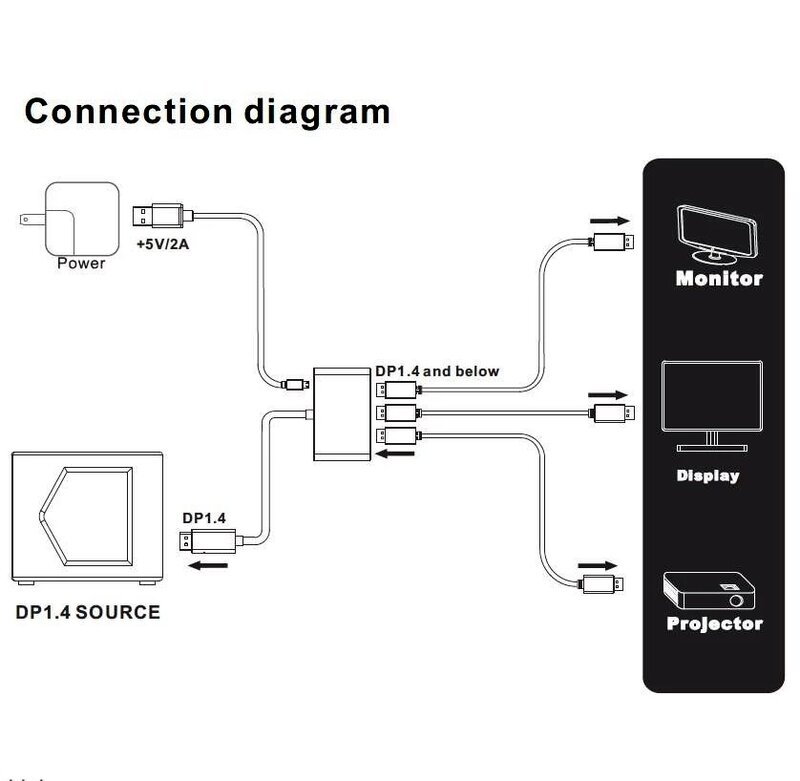 DP 1,4 3 Port DisplayPort MST Hub 8K @ 60Hz DP 1,4 zu 3x DP Multi Monitor Splitter (MSTDP123DP) für 3 DP Monitor Setup Ultra HD KVM
