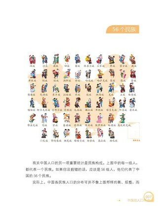 Voldoen China 56 Etnische Groepen Van China Boeken