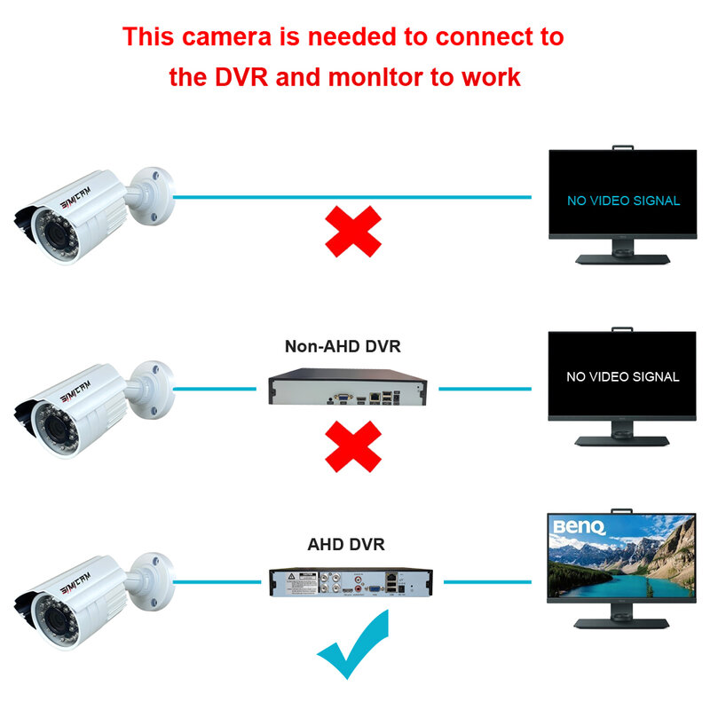 Telecamera di videosorveglianza analogica AHD 1080P 2.0MP 3000TVL NTSC/PAL telecamera CCTV DVR impermeabile telecamera di sicurezza per visione notturna SIMICAM