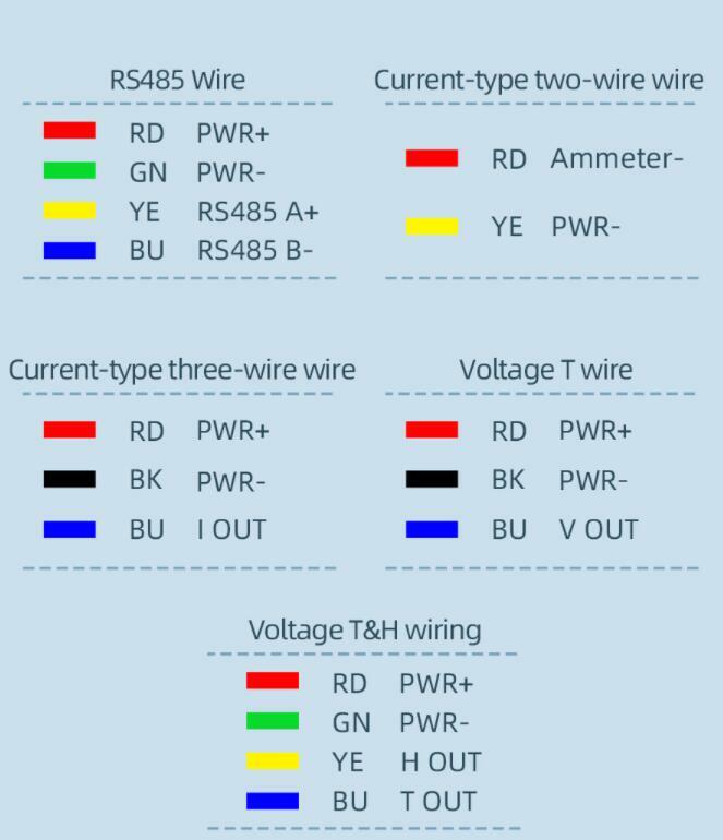 Tipe Saluran Taidacent Kelembaban dan Sensor Suhu Pemancar untuk Keperluan Industri RS485 Modbus RTU Analog 4 ~ 20mA 0 ~ 5V Output