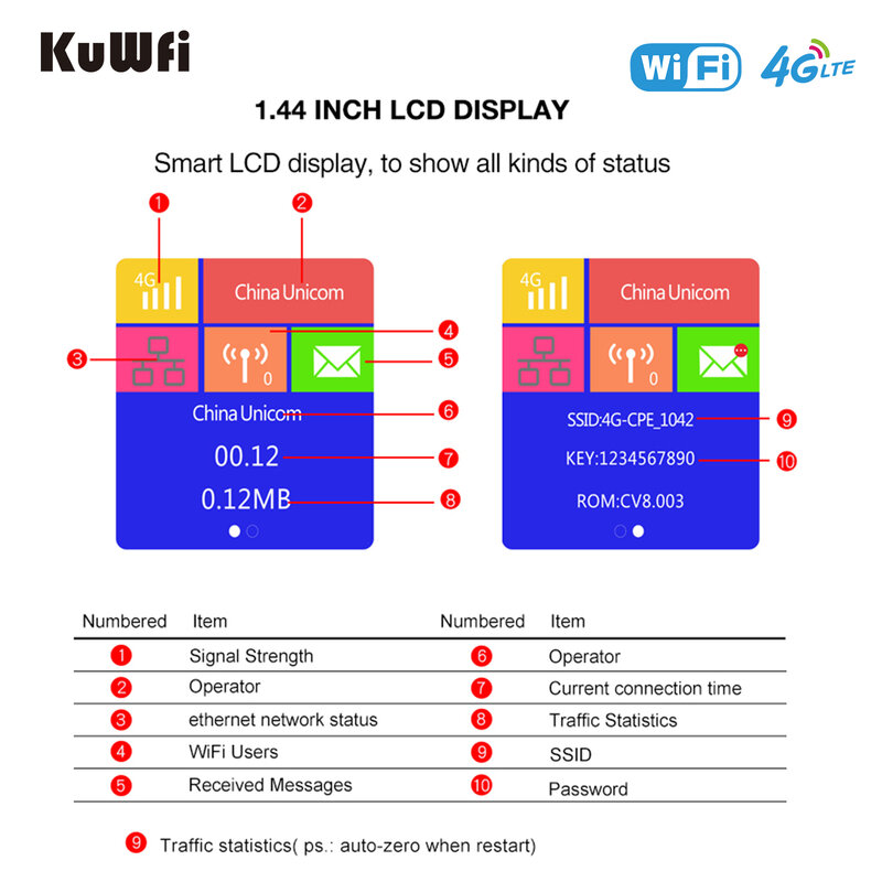 KuWFi Router Wifi 4G tidak terkunci, dengan Slot kartu Sim 150Mbps Lte Router nirkabel portabel saku wifi Hotspot tampilan pintar