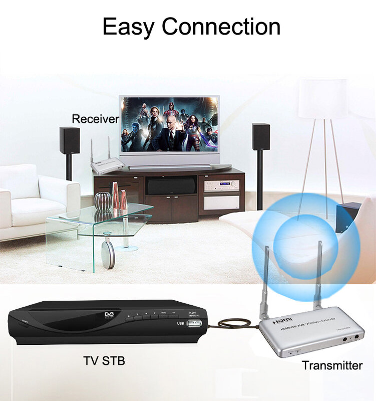 Extensión de Audio y vídeo KVM, extensor inalámbrico de 50M, HDMI, compatible con 2,4G, 5G, 1 transmisor TX, receptor 2RX, teclado USB, ratón, PC a TV